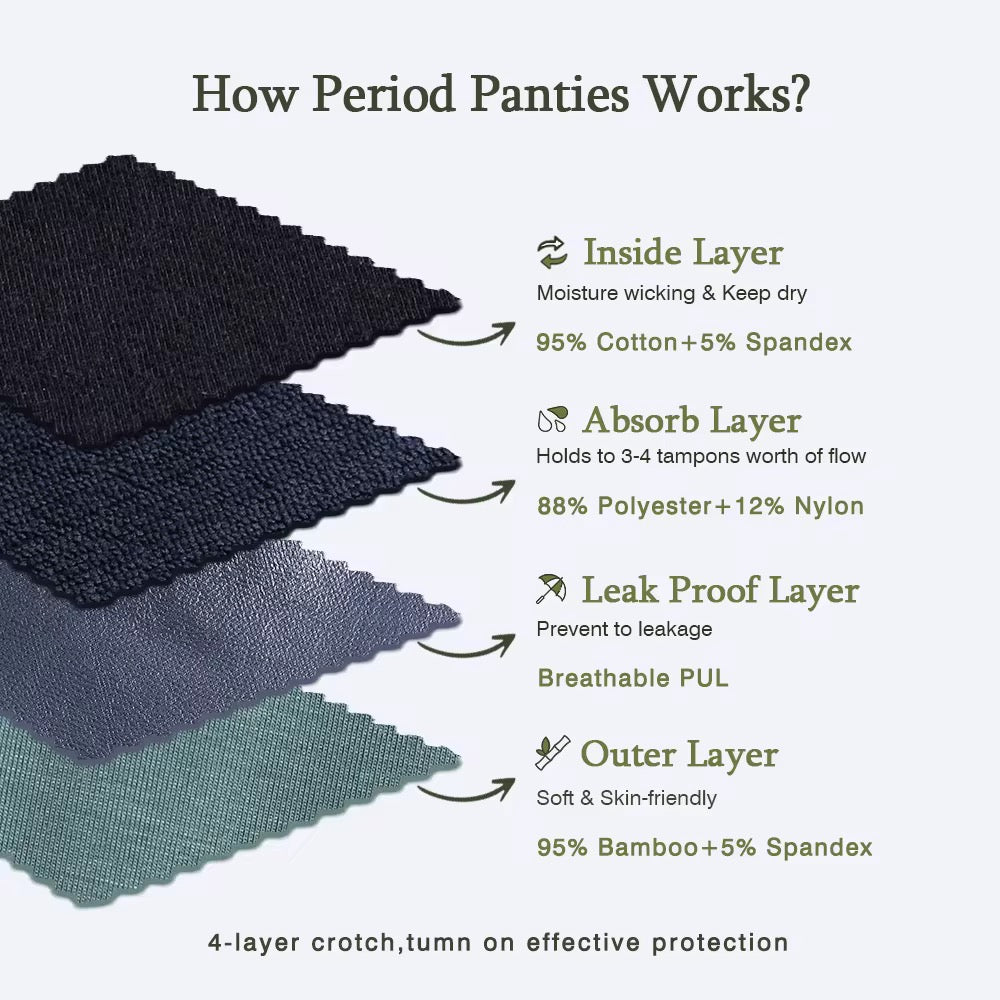 4 Layer Menstrual Underwear